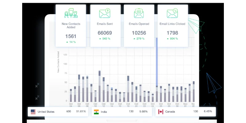 Dashboard - sendX