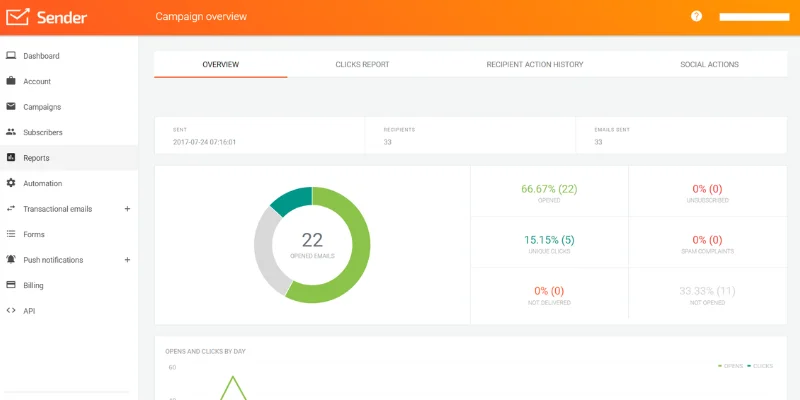 Dashboard - sender