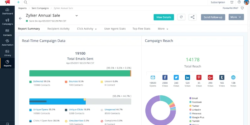 Dashboard - zoho campaign