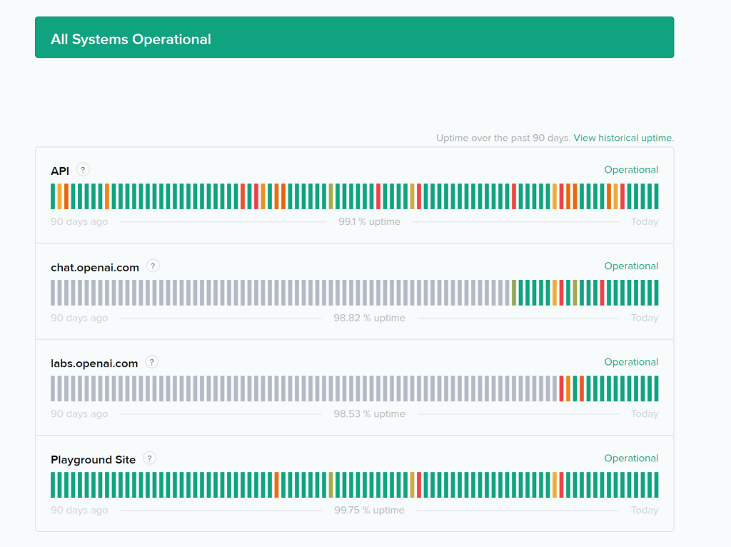 Status Uptime Chat GPT-3 Open AI : status.openai.com